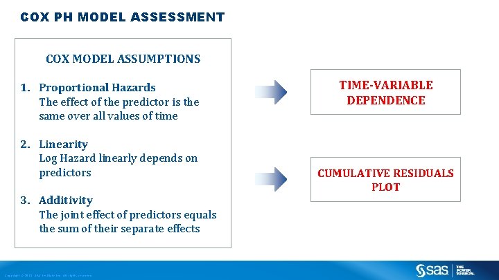 COX PH MODEL ASSESSMENT COX MODEL ASSUMPTIONS 1. Proportional Hazards The effect of the