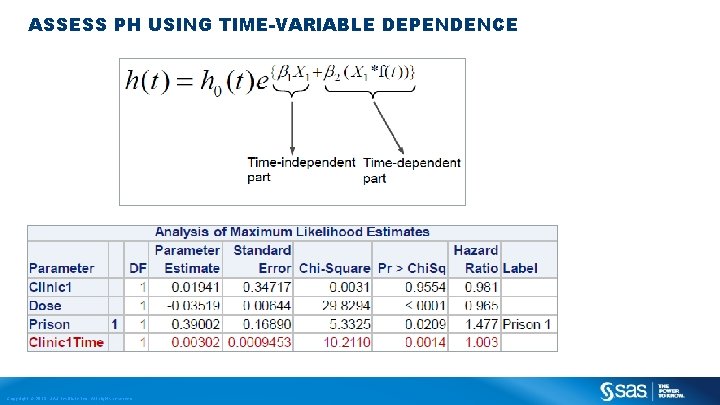 ASSESS PH USING TIME-VARIABLE DEPENDENCE Copyright © 2013, SAS Institute Inc. All rights reserved.