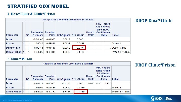 STRATIFIED COX MODEL 1. Dose*Clinic & Clinic*Prison DROP Dose*Clinic 2. Clinic*Prison DROP Clinic*Prison Copyright