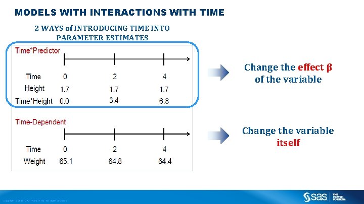 MODELS WITH INTERACTIONS WITH TIME 2 WAYS of INTRODUCING TIME INTO PARAMETER ESTIMATES Change