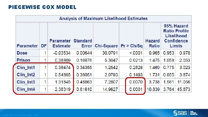 PIECEWISE COX MODEL Copyright © 2013, SAS Institute Inc. All rights reserved. 