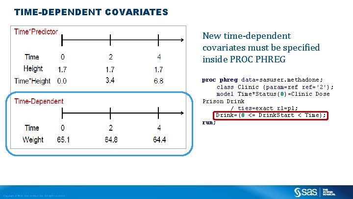 TIME-DEPENDENT COVARIATES New time-dependent covariates must be specified inside PROC PHREG proc phreg data=sasuser.