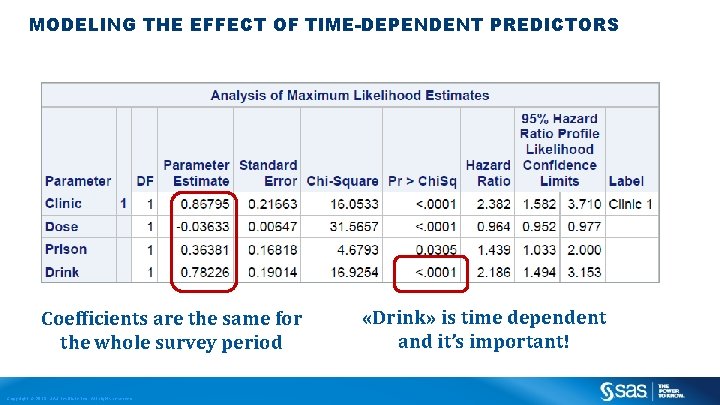 MODELING THE EFFECT OF TIME-DEPENDENT PREDICTORS Coefficients are the same for the whole survey