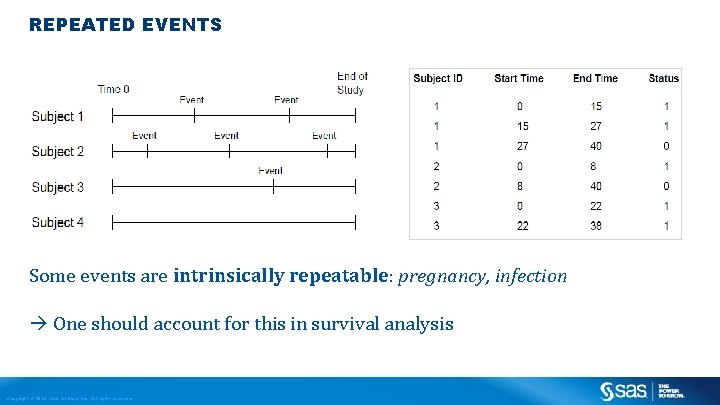 REPEATED EVENTS Some events are intrinsically repeatable: pregnancy, infection One should account for this