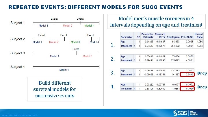 REPEATED EVENTS: DIFFERENT MODELS FOR SUCC EVENTS Model men’s muscle soreness in 4 intervals