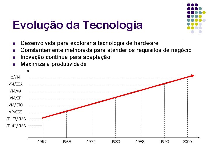 Evolução da Tecnologia l l Desenvolvida para explorar a tecnologia de hardware Constantemente melhorada