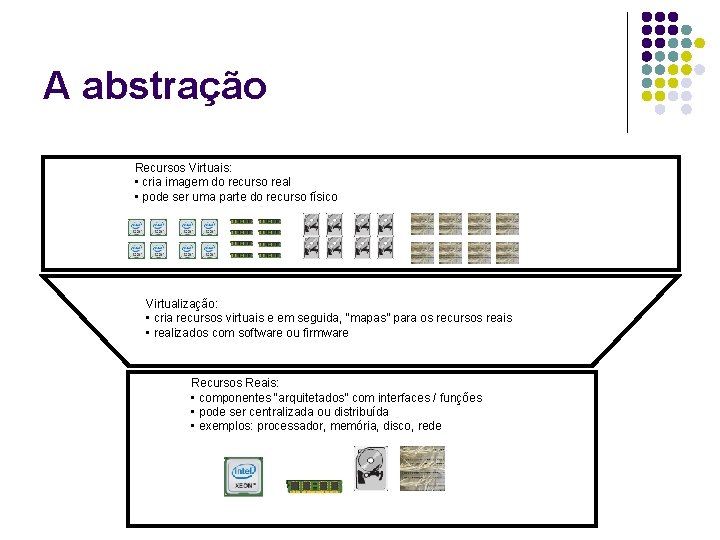 A abstração Recursos Virtuais: • cria imagem do recurso real • pode ser uma