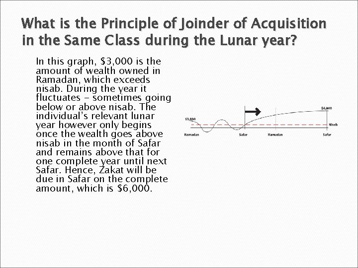 What is the Principle of Joinder of Acquisition in the Same Class during the