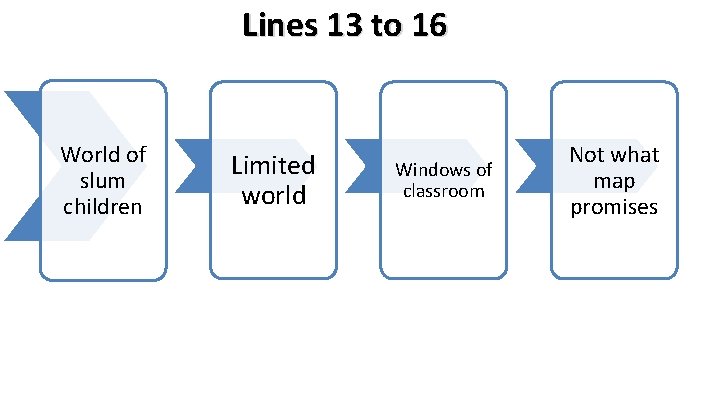 Lines 13 to 16 World of slum children Limited world Windows of classroom Not