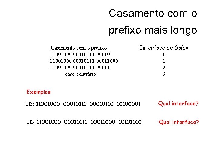 Casamento com o prefixo mais longo Casamento com o prefixo 11001000 00010111 00010 11001000