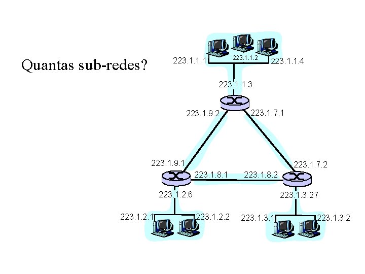 Quantas sub-redes? 223. 1. 1. 2 223. 1. 1. 1 223. 1. 1. 4