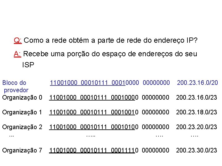 Q: Como a rede obtém a parte de rede do endereço IP? A: Recebe