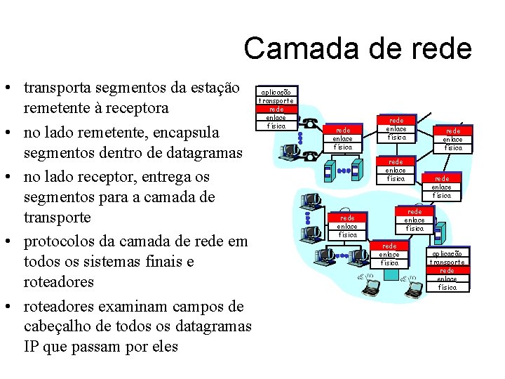 Camada de rede • transporta segmentos da estação remetente à receptora • no lado