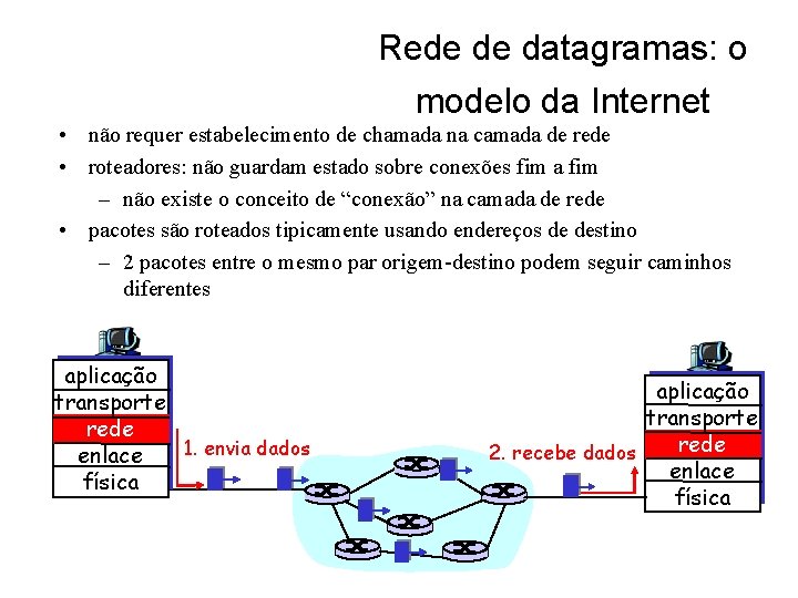 Rede de datagramas: o modelo da Internet • não requer estabelecimento de chamada na