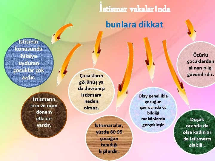 İstismar vakalarında bunlara dikkat İstismar konusunda hikâye uyduran çocuklar çok azdır. İstismarın kısa ve
