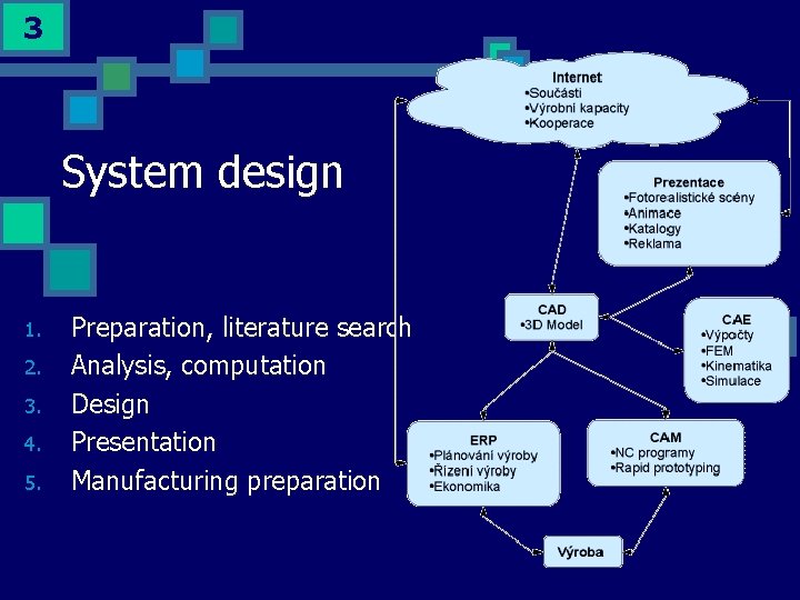 3 System design 1. 2. 3. 4. 5. Preparation, literature search Analysis, computation Design