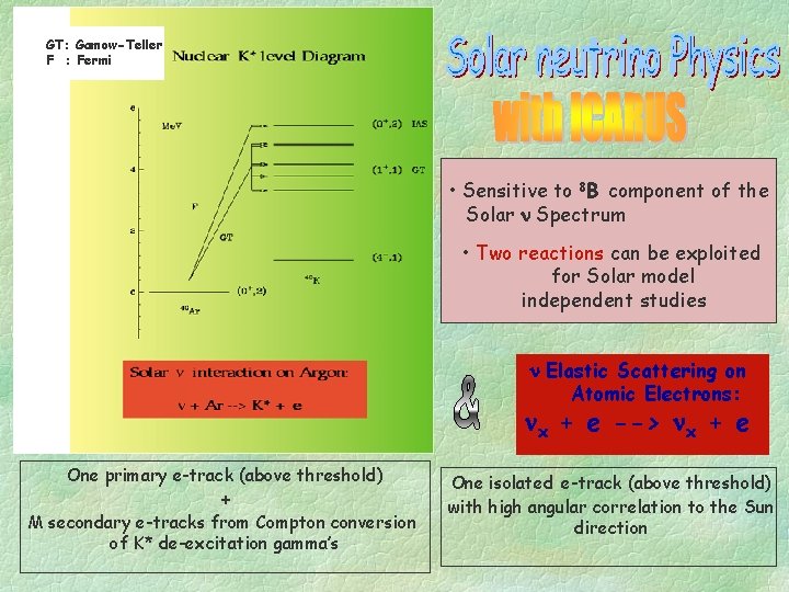 GT: Gamow-Teller F : Fermi • Sensitive to 8 B component of the Solar