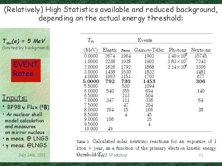 (Relatively) High Statistics available and reduced background, depending on the actual energy threshold: Tthr(e)