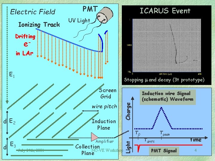 Electric Field Ionizing Track PMT ICARUS Event UV Light Drifting ein LAr E 1