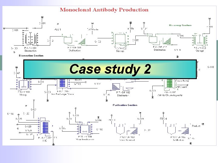 Case study 2 