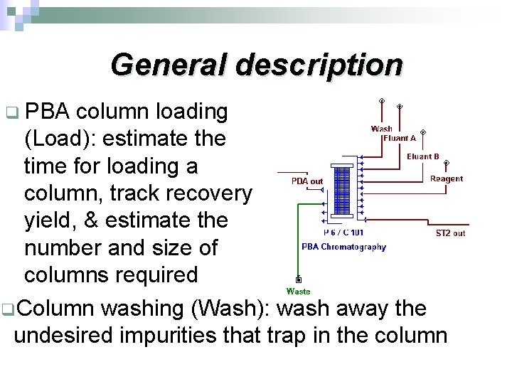 General description q PBA column loading (Load): estimate the time for loading a column,