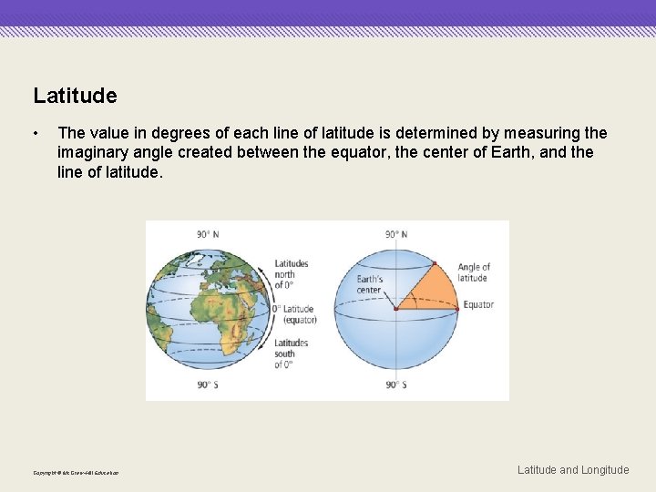 Latitude • The value in degrees of each line of latitude is determined by
