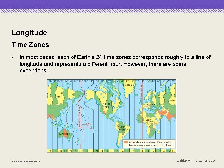 Longitude Time Zones • In most cases, each of Earth’s 24 time zones corresponds
