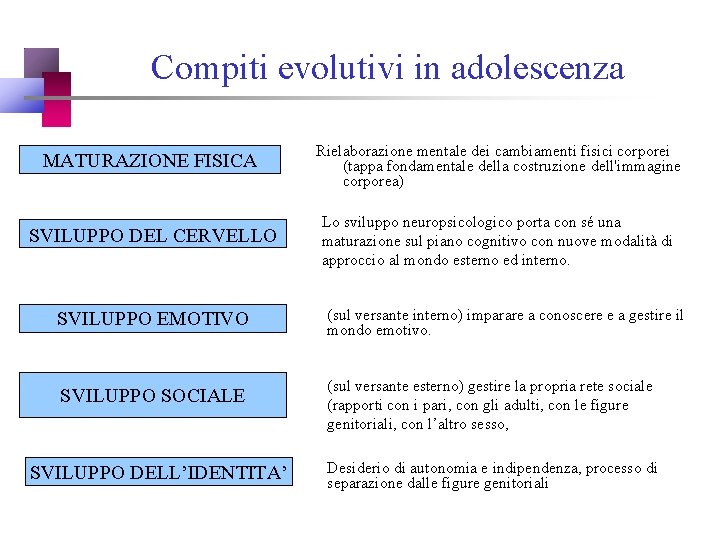 Compiti evolutivi in adolescenza MATURAZIONE FISICA Rielaborazione mentale dei cambiamenti fisici corporei (tappa fondamentale