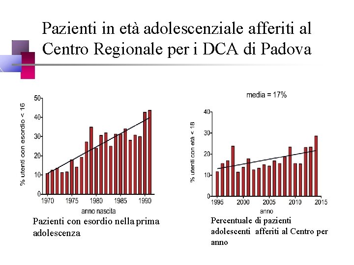 Pazienti in età adolescenziale afferiti al Centro Regionale per i DCA di Padova Pazienti