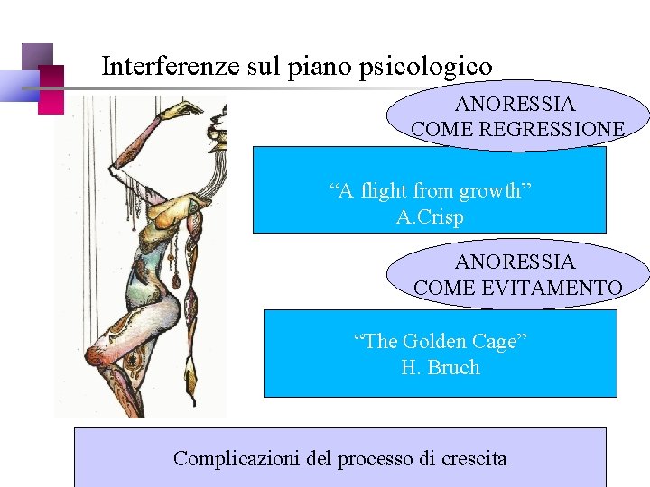 Interferenze sul piano psicologico ANORESSIA COME REGRESSIONE “A flight from growth” A. Crisp ANORESSIA