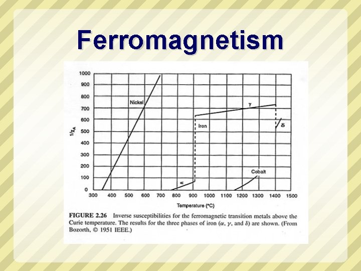 Ferromagnetism 