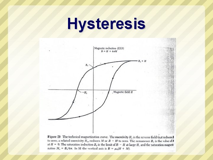 Hysteresis 