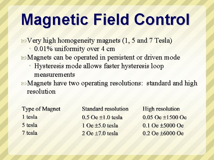 Magnetic Field Control Very high homogeneity magnets (1, 5 and 7 Tesla) 0. 01%