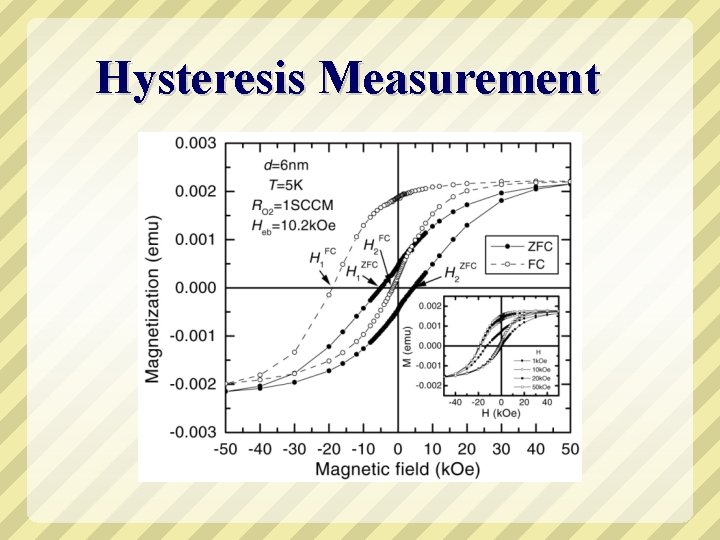 Hysteresis Measurement 