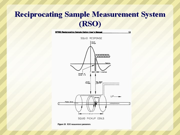 Reciprocating Sample Measurement System (RSO) 