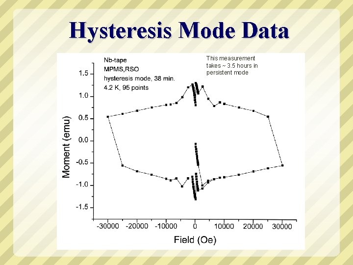 Hysteresis Mode Data This measurement takes ~ 3. 5 hours in persistent mode 