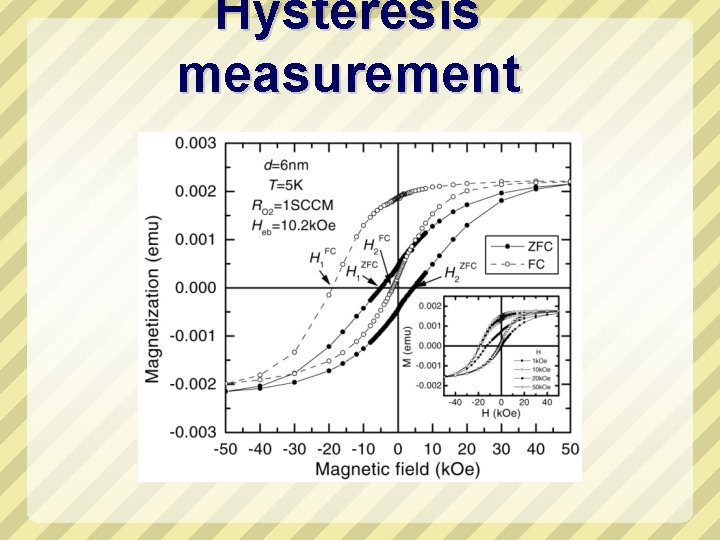 Hysteresis measurement 