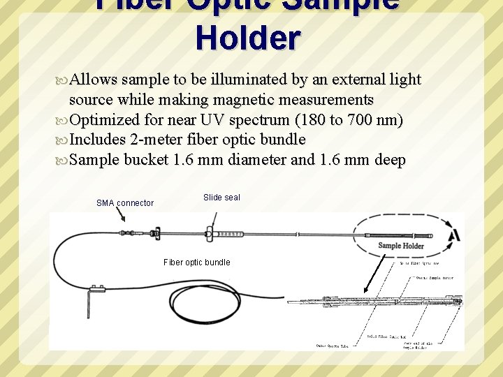 Fiber Optic Sample Holder Allows sample to be illuminated by an external light source