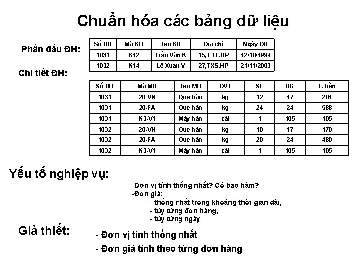 Chuẩn hóa các bảng dữ liệu Phần đầu ĐH: Chi tiết ĐH: Số ĐH