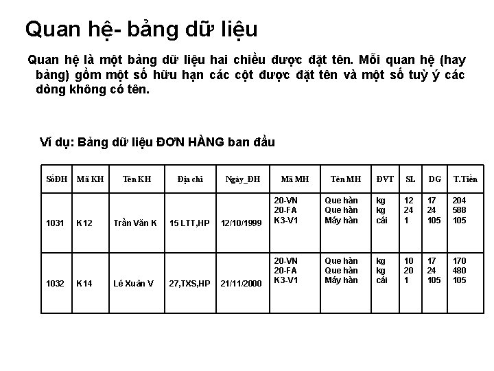 Quan hệ- bảng dữ liệu Quan hệ là một bảng dữ liệu hai chiều