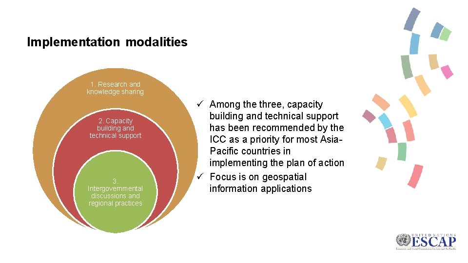 Implementation modalities 1. Research and knowledge sharing 2. Capacity building and technical support 3.