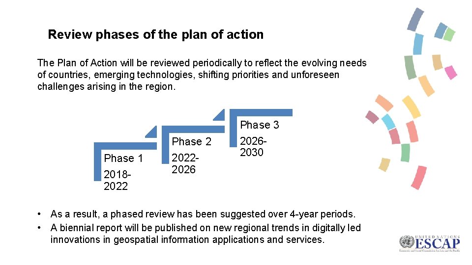 Review phases of the plan of action The Plan of Action will be reviewed