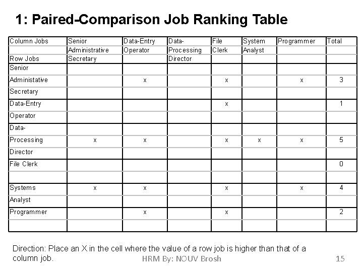 1: Paired-Comparison Job Ranking Table Column Jobs Row Jobs Senior Administrative Secretary Administative Data-Entry