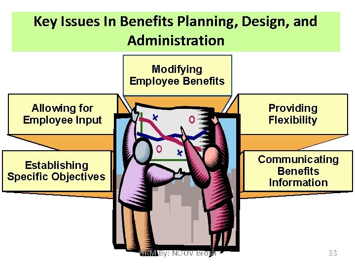 Key Issues In Benefits Planning, Design, and Administration Modifying Employee Benefits Allowing for Employee