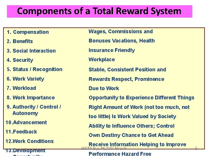 Components of a Total Reward System 1. Compensation Wages, Commissions and 2. Benefits Bonuses