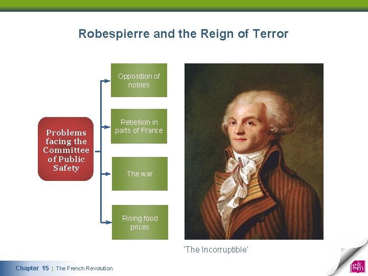 Robespierre and the Reign of Terror Opposition of nobles Problems facing the Committee of