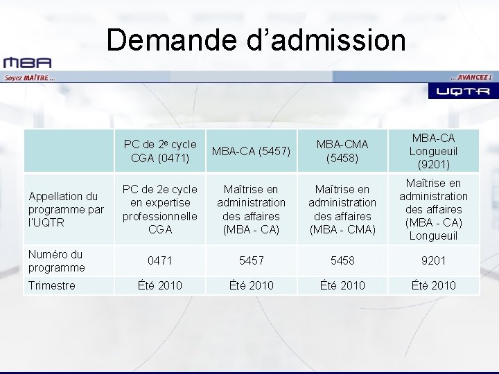 Demande d’admission Appellation du programme par l’UQTR Numéro du programme Trimestre MBA-CA (5457) MBA-CMA