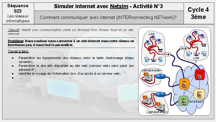 Séquence S 23 Simuler internet avec Netsim - Activité N° 3 Les réseaux informatiques