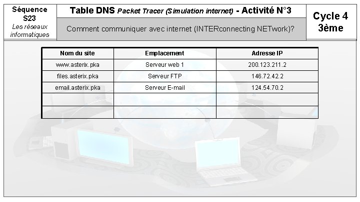 Séquence S 23 Table DNS Packet Tracer (Simulation internet) - Activité N° 3 Les