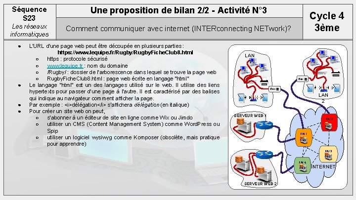 Séquence S 23 Une proposition de bilan 2/2 - Activité N° 3 Les réseaux